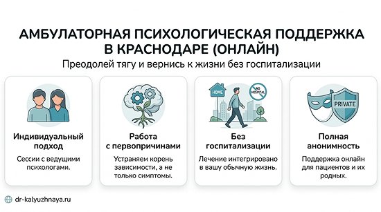 Инфографика об амбулаторной психологической поддержке онлайн в Благовещенске Амурская обл.. 4 ключевых преимущества: индивидуальный подход, работа с первопричинами, без госпитализации, полная анонимность.